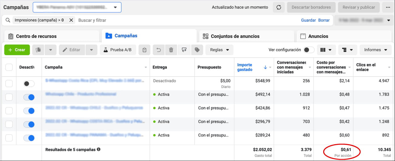 Resultados WhatsApp Ads